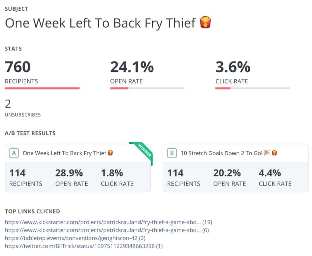 Broadcast email about one week left to back Fry Thief