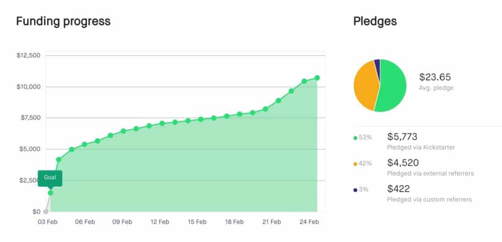 Funding progress & sources for my campaign