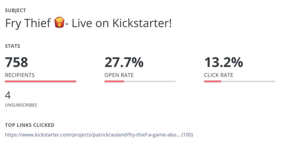 Launch day stats for Fry Thief