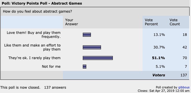 Poll on Abstract games