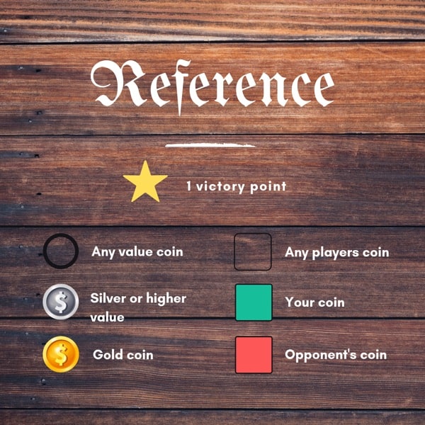 Reference card for Bank of the Realms